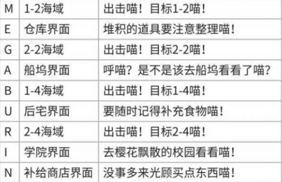 碧蓝航线黄金秘宝线索大全 黄金秘宝活动位置攻略(图3)