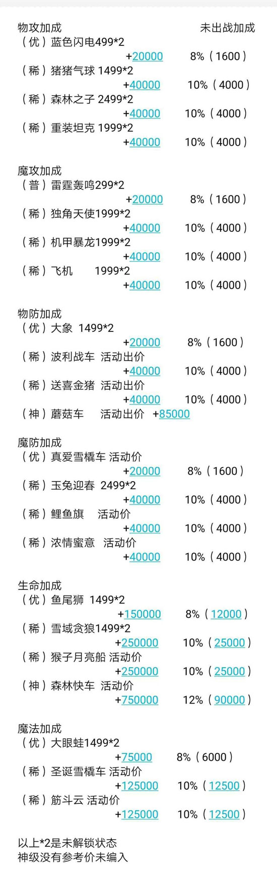 冒险王2折扣手游攻略