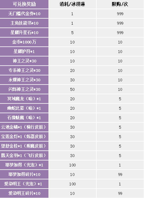 《苍之女武神（送代金券直充）》限时兑换活动（线下申请）2024-01-13-2024-01-19(图1)