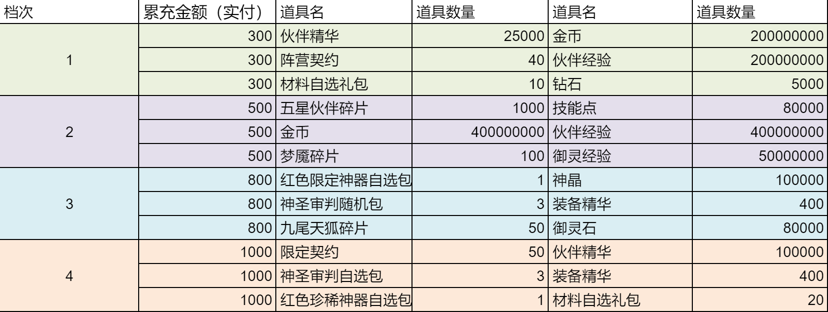 《永夜之役（0.1折众神乱斗版）》单日大额活动（线下申请）(图1)