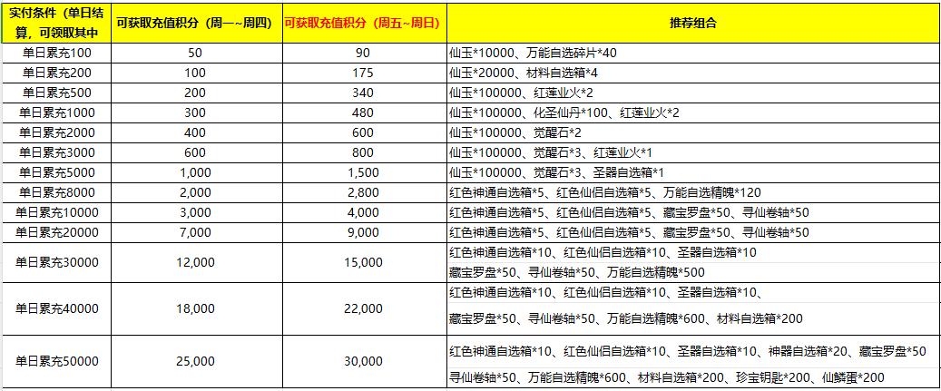 《九州异兽记（0.1折）》《九州异兽记》积分商城活动(图1)