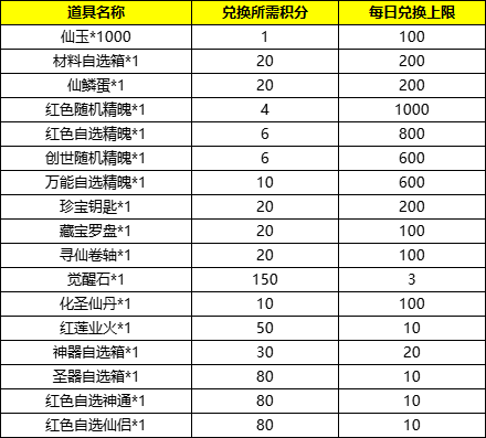 《九州异兽记（0.1折）》《九州异兽记》积分商城活动(图2)