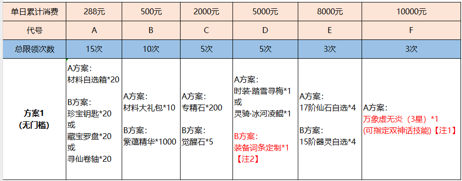 《九州异兽记（0.1折）》4月思如清风-VIP活动（线下申请）2024-04-04-2024-04-06(图1)