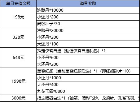 《凌云记（0.1折）》单日中小额限时活动（线下申请）(图1)