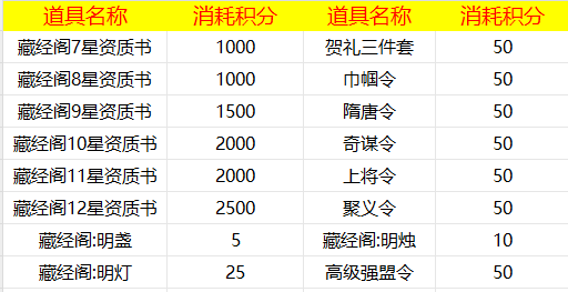 《楚汉争霸OL手游（登陆送1000充值）》五一积分定制活动（线下申请）2024-05-01-2024-05-05(图1)