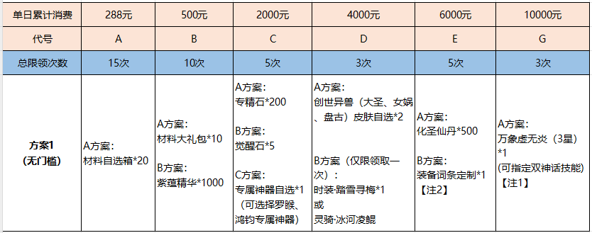 《九州异兽记（0.1折）》VIP限时返利活动（线下申请）2024-05-10-2024-05-12(图1)