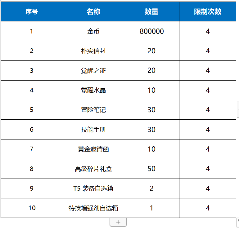 《点击冒险之旅（妖尾0.1折送魔导师）》单日大额福利（线下申请）(图1)