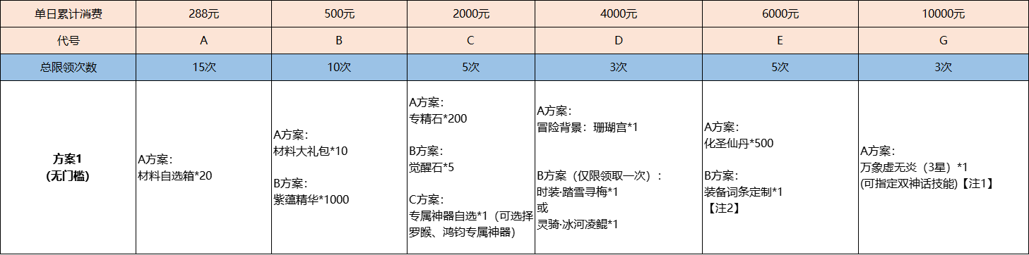 《九州异兽记（0.1折）》周末狂欢VIP活动（线下申请）2024-05-17-2024-05-19(图1)