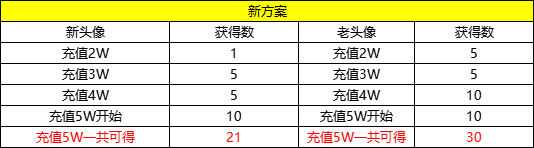 《蚁族崛起（0.1折）》自定义头像活动（线下申请）(图1)