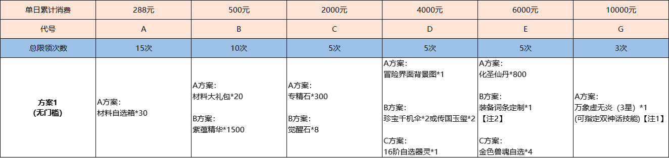 《九州异兽记（0.1折）》六一活动（线下申请）2024-05-31-2024-06-02(图1)