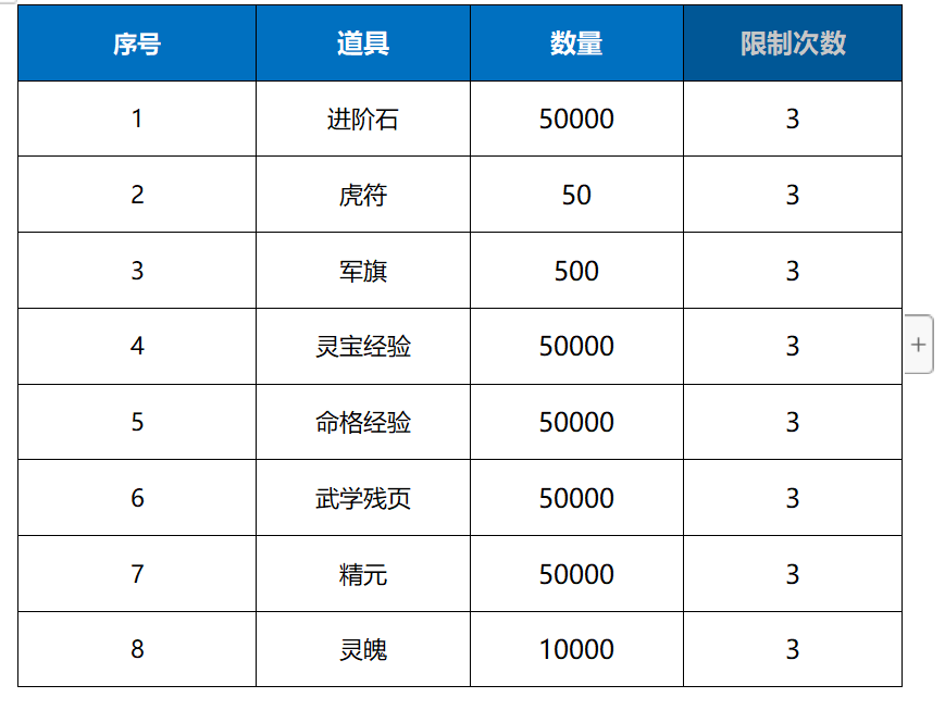 《远征将士（0.1折三国送名将）》周末限时半价（线下申请）2024-05-31-2024-06-03(图1)