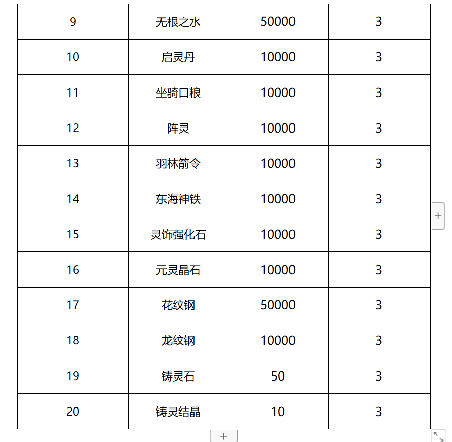 《远征将士（0.1折三国送名将）》周末限时半价（线下申请）2024-05-31-2024-06-03(图2)