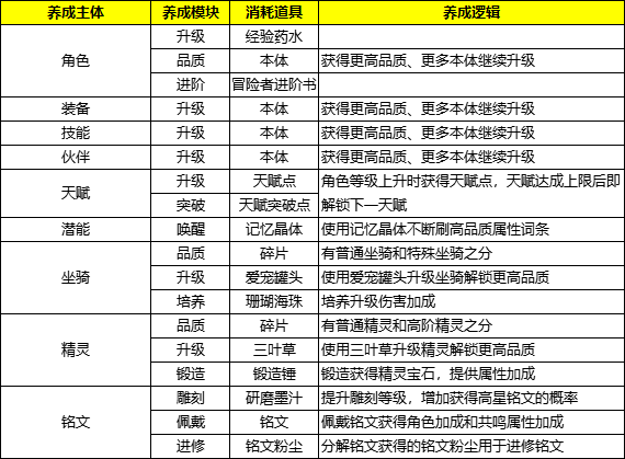 《丛林猎人（0.1折）》手游公益服基础攻略(图1)