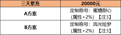 《九州异兽记（0.1折）》累计限时返利（线下申请）2024-06-07-2024-06-09(图1)