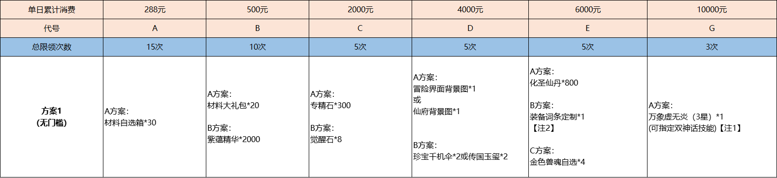 《九州异兽记（0.1折）》喜赛龙舟活动（线下申请）2024-06-07-2024-06-09(图1)