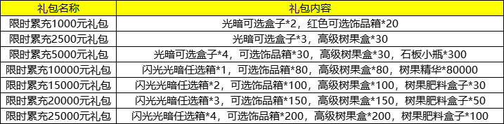 《无双飞将（免费送无限充值）》限时回馈活动（联系客服申请）2024-06-18-2024-06-22(图1)