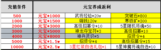 《王师逐鹿》单日4选一（线下申请）(图1)