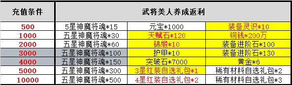 《王师逐鹿》单日4选一（线下申请）(图2)