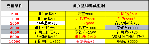 《王师逐鹿》单日4选一（线下申请）(图3)