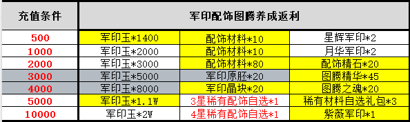 《王师逐鹿》单日4选一（线下申请）(图4)