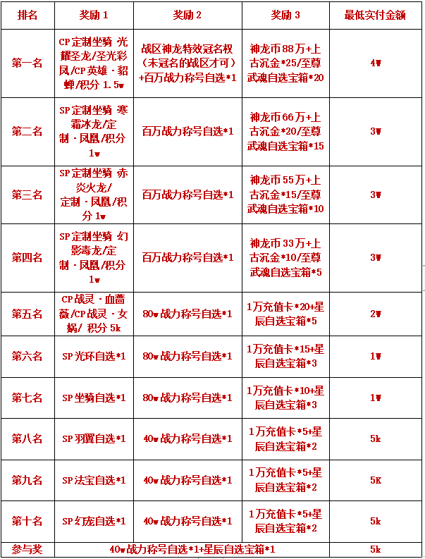 《幻世九歌（高返打金服）》冲榜大比拼（客服申请）2024-07-13-2024-07-15(图1)