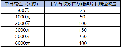 《蚁族崛起（0.1折）》碎片猛猛送（自动发放）2024-07-23-2024-07-23(图1)