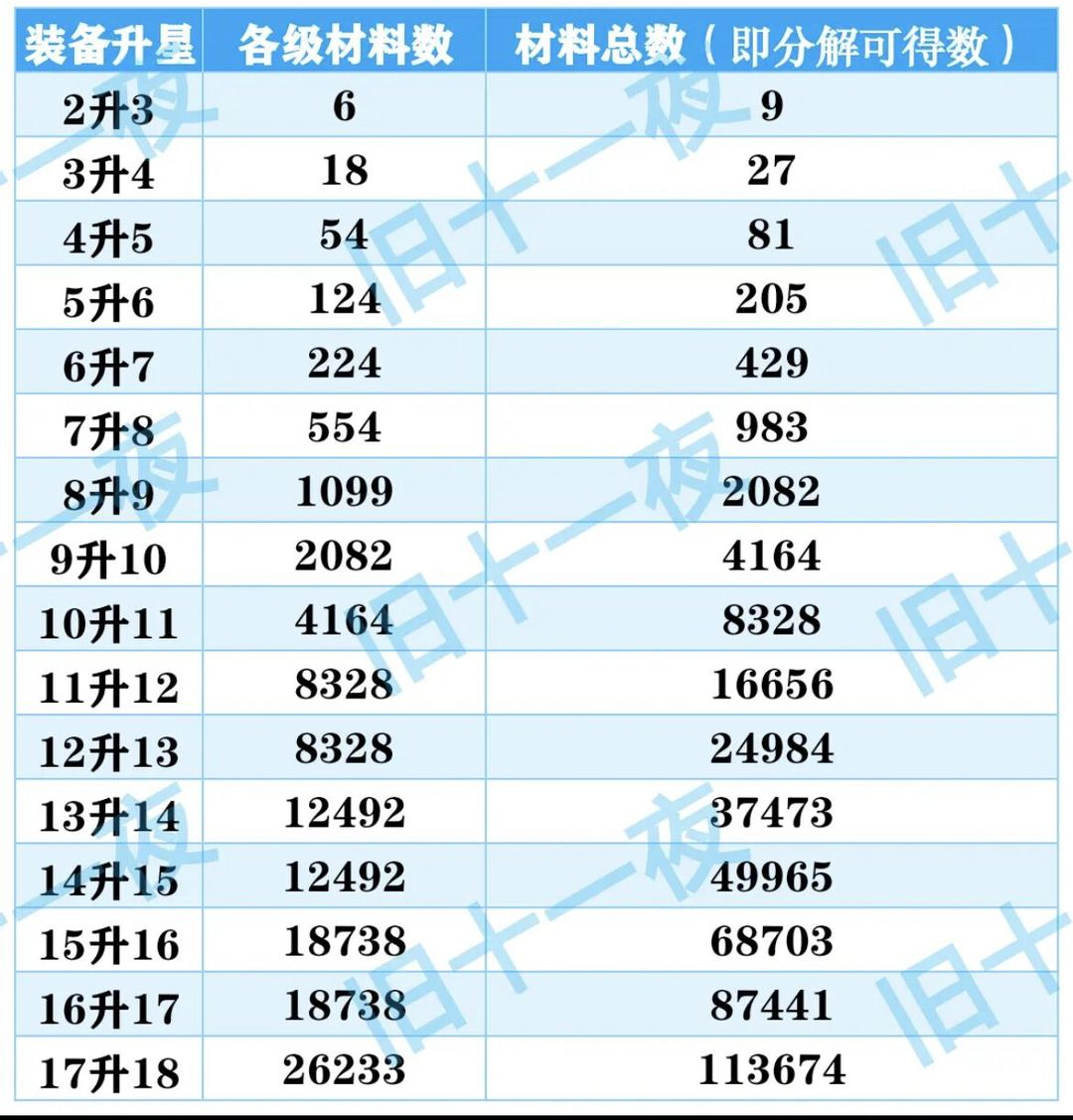 《暴走地下城》公益服手游2024新人简易攻略(图2)