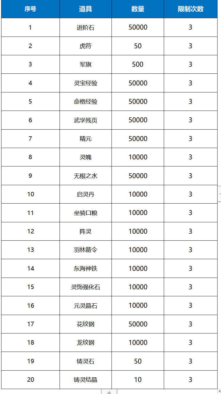 《远征将士（0.1折三国送名将）》单日大额周末（线下申请）2024-07-26-2024-07-29(图1)