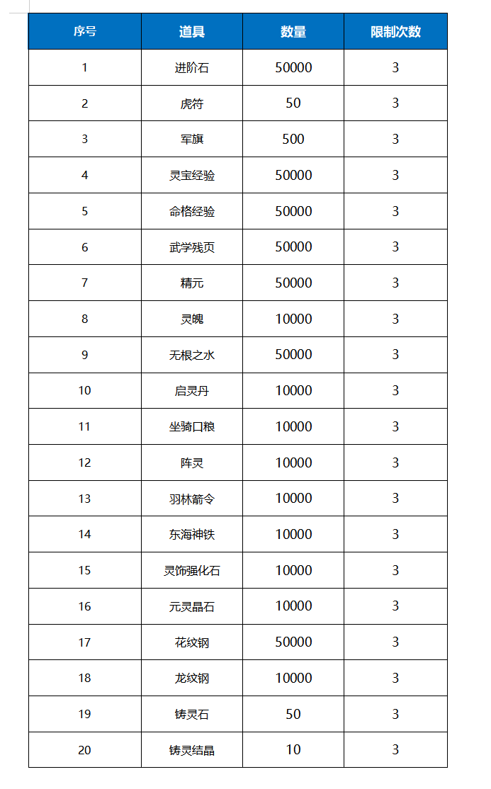 《远征将士（0.1折三国送名将）》单日大额福利（线下申请）2024-08-02-2024-08-05(图1)