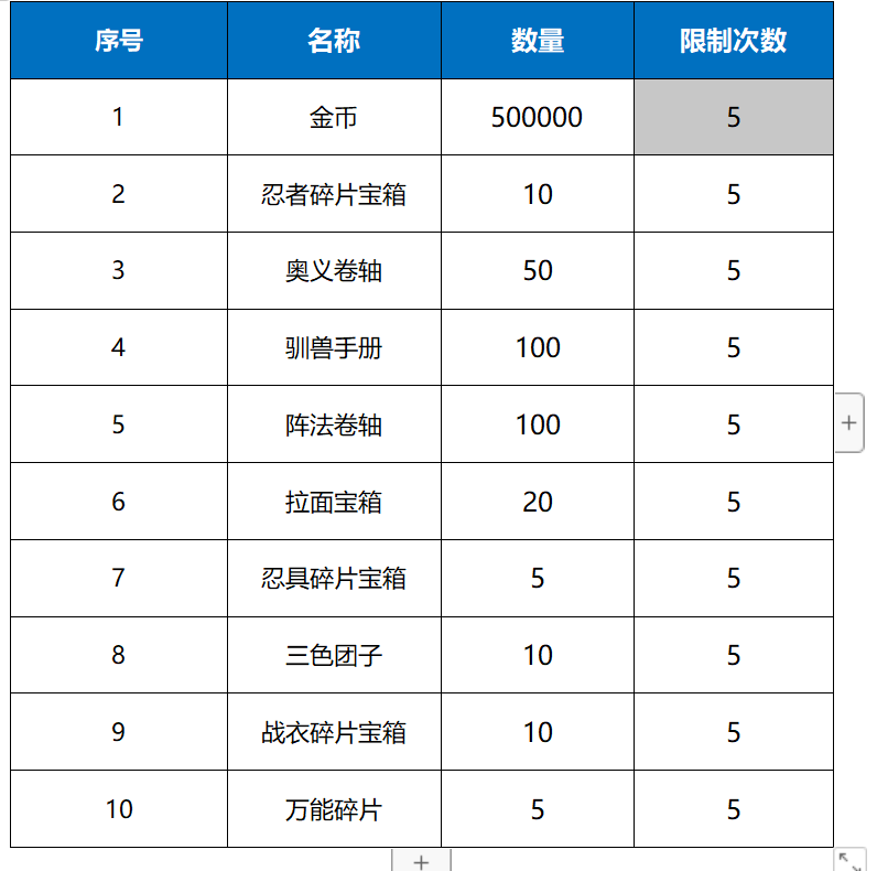 《诛神世界（内置火影0.05折）》单日大额福利（线下申请）(图1)