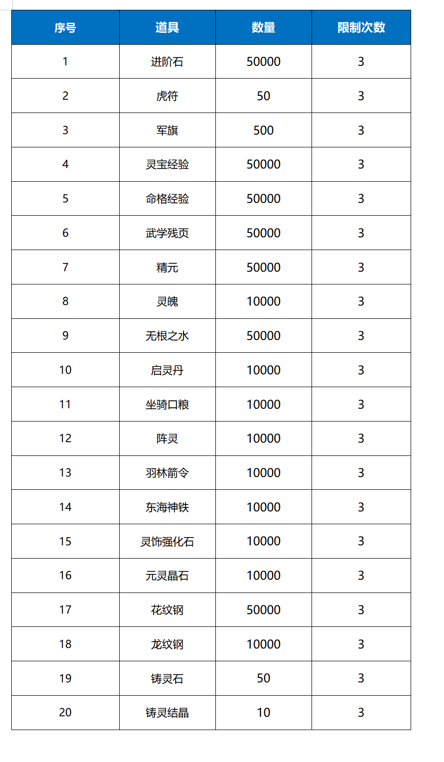 《远征将士（0.1折三国送名将）》限时疯狂折扣（客服申请）2024-08-09-2024-08-12(图1)