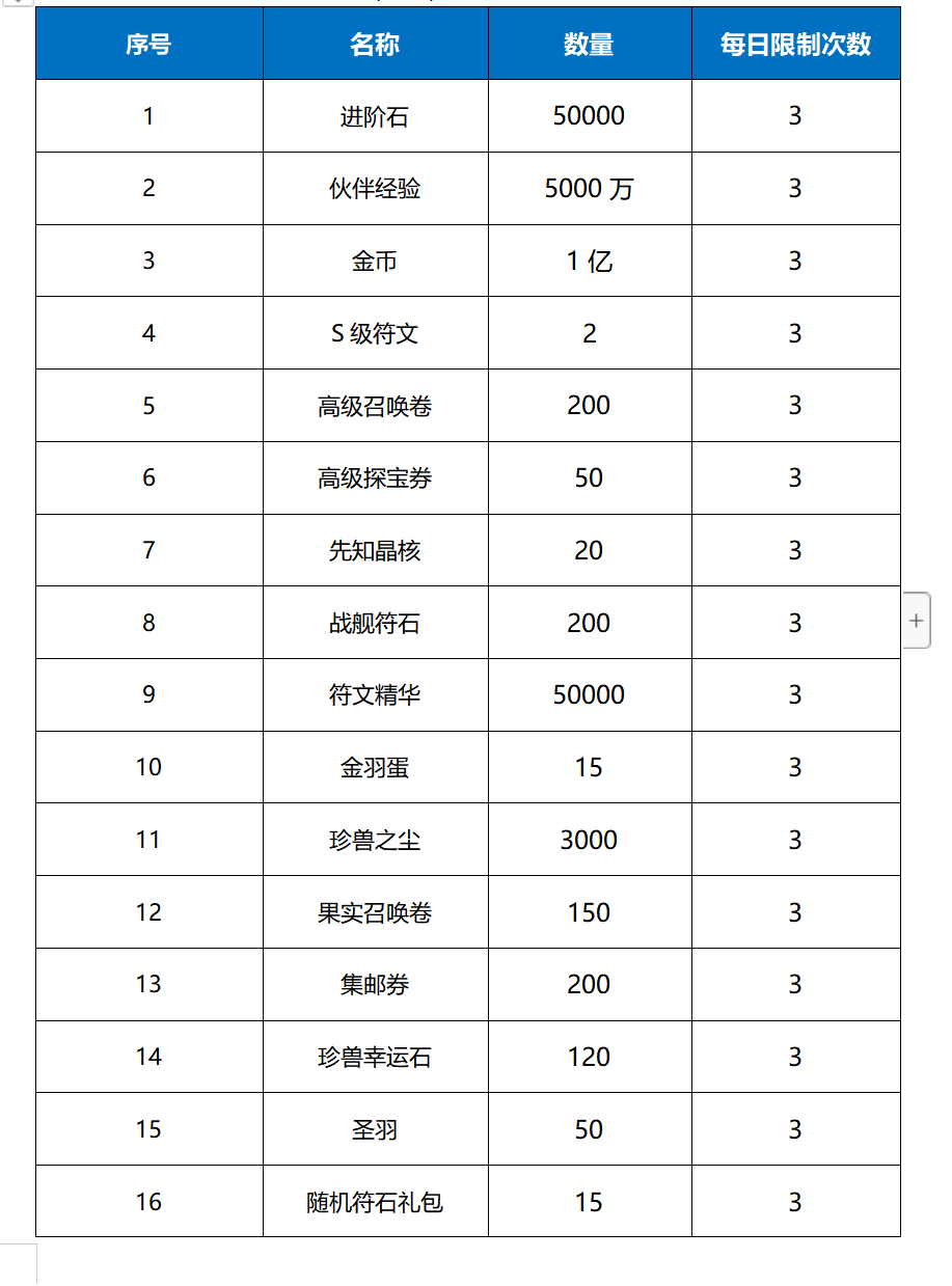 《海魂（0.1折航海王送五星）》单日大额福利（线下申请）(图1)