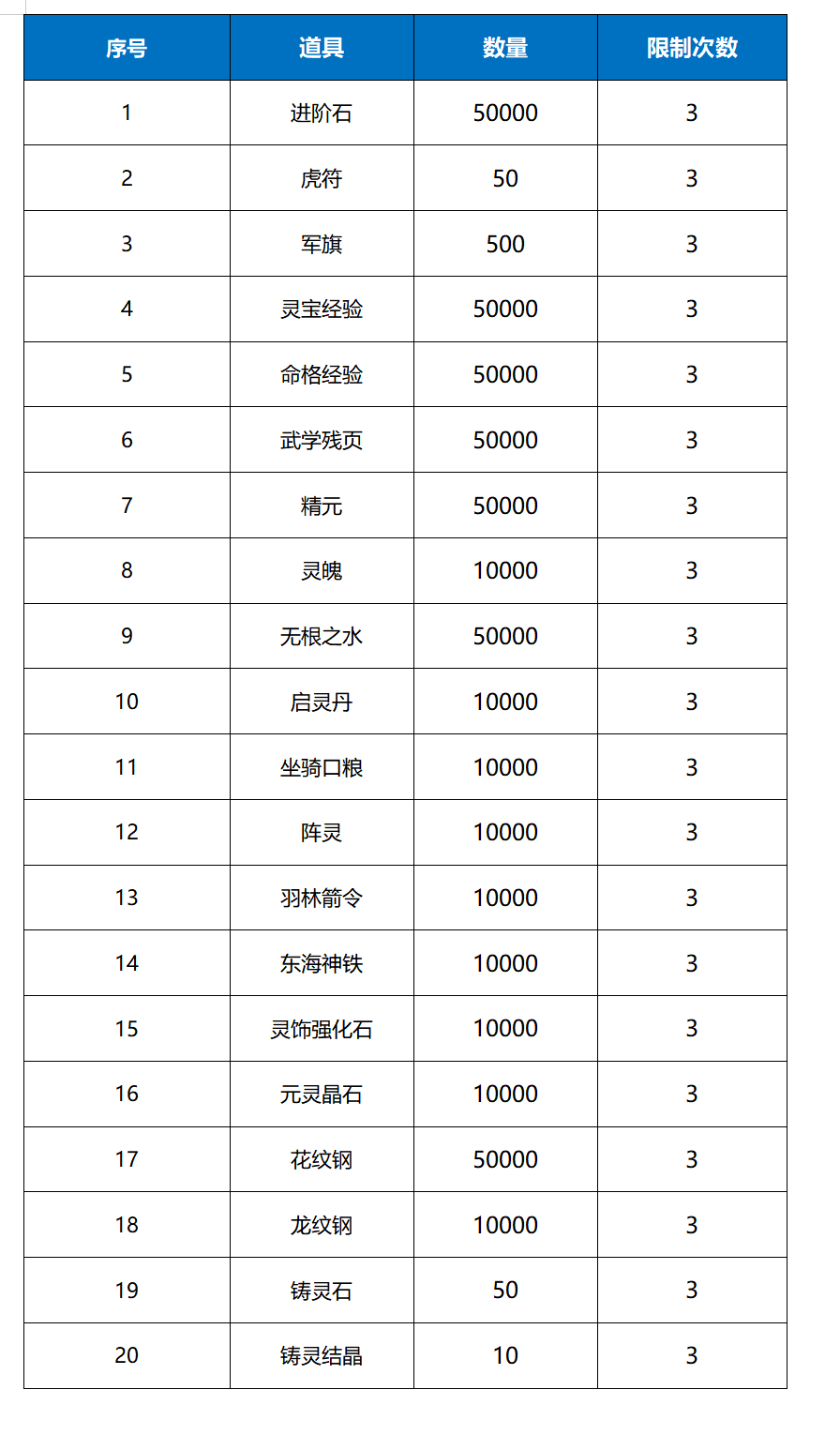 《远征将士（0.1折三国送名将）》单日大额三折（线下申请）2024-08-23-2024-08-26(图1)