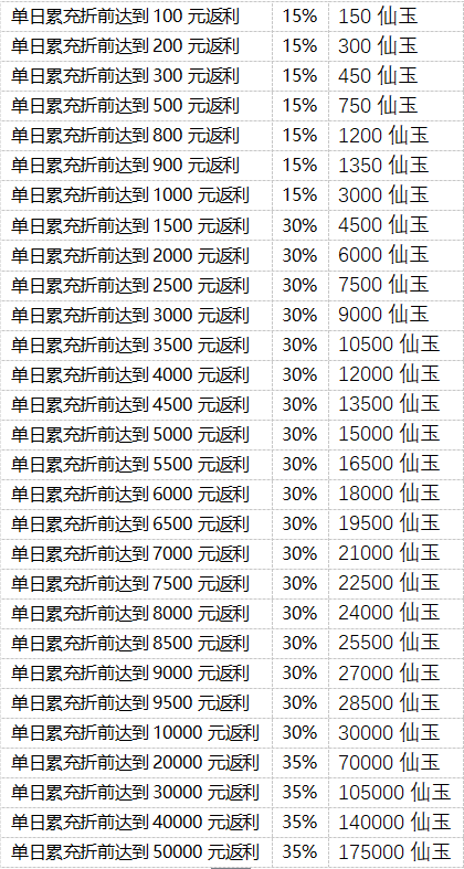 《迷你勇士（开局送高星乔峰）》狂欢返利活动（线下申请）2024-08-24-2024-08-26(图1)