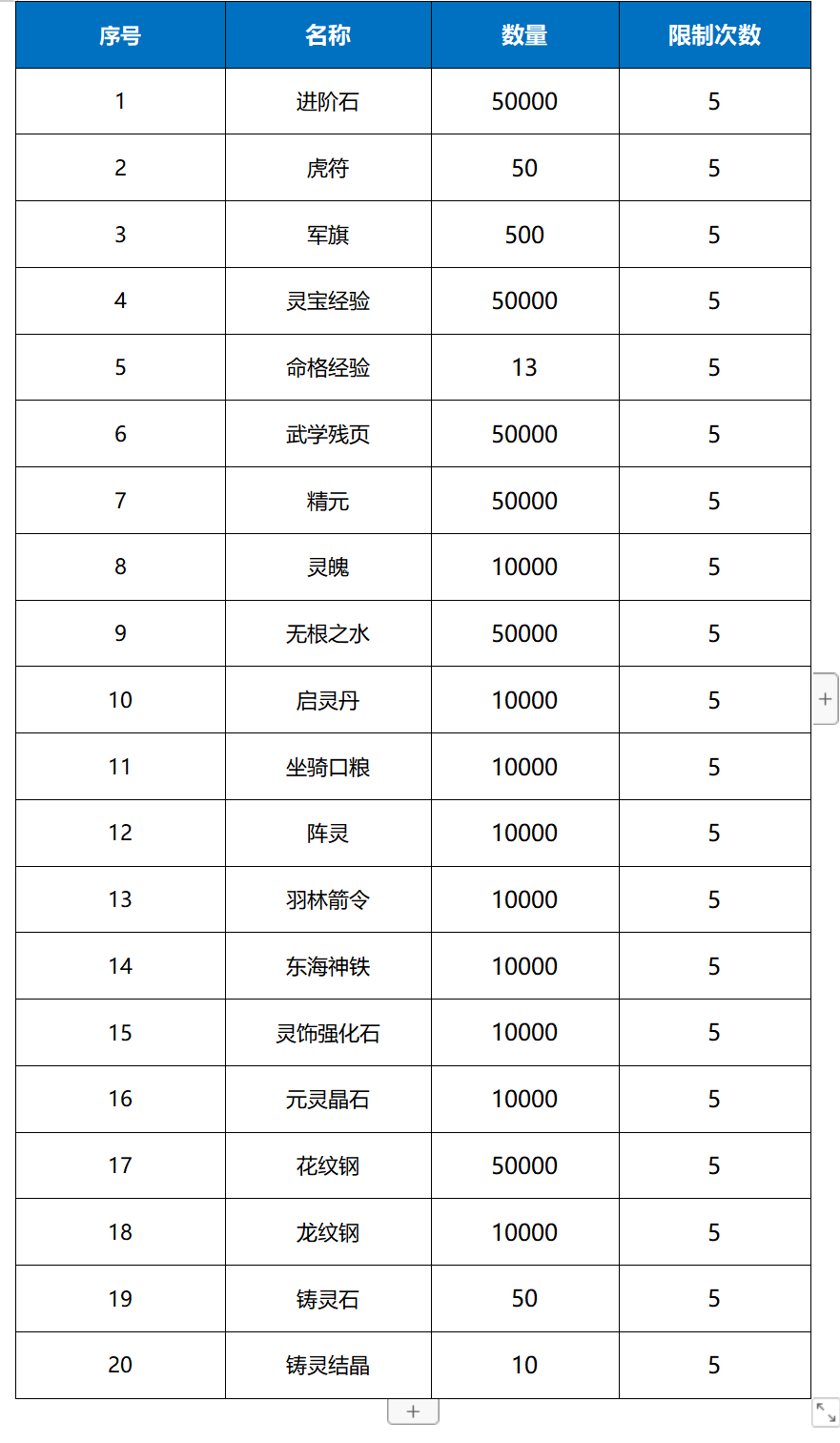 《远征将士（0.1折送名将免费版）》单日大额福利（线下申请）(图1)