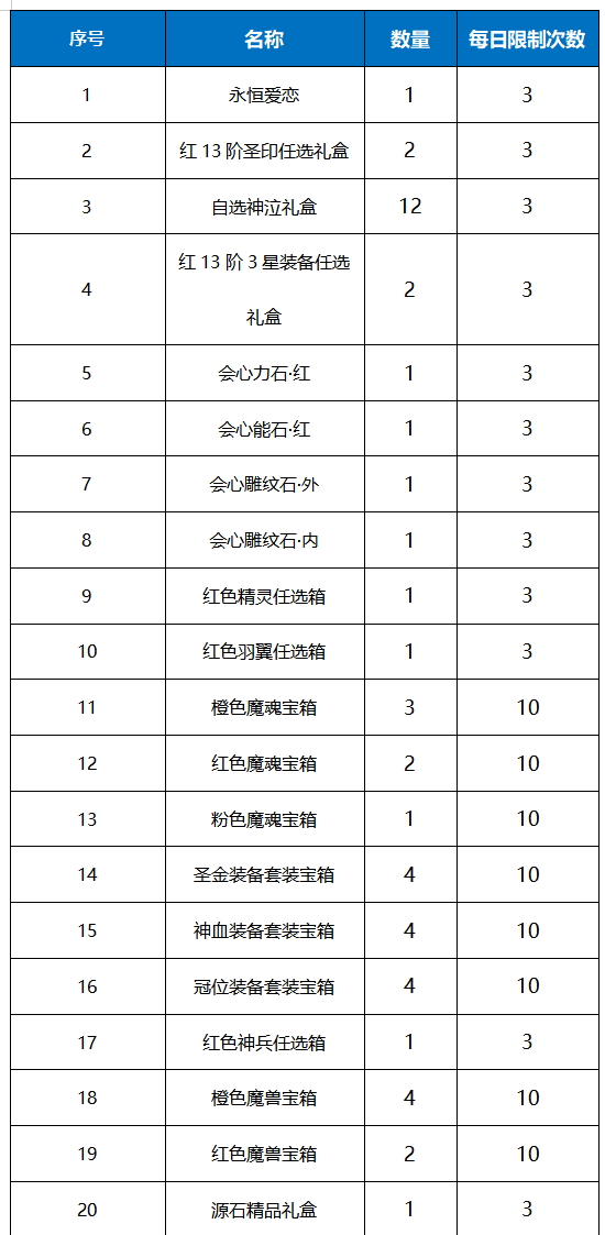 《众神召唤（0.1折送海量资源）》单日大额福利（线下申请）(图1)