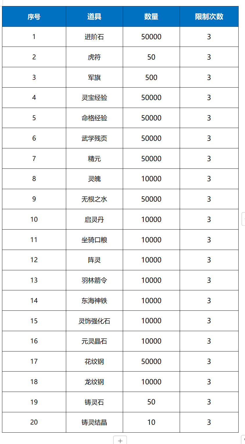 《远征将士（0.1折三国送名将）》限时疯狂折扣（线下申请）2024-09-06-2024-09-09(图1)