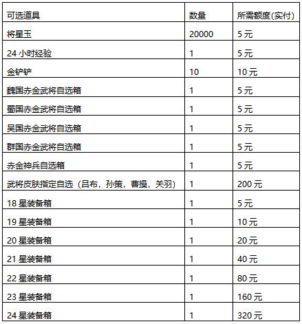 《一点三国（0.1折日送五千免费版）》单日大额额外（线下申请）(图1)