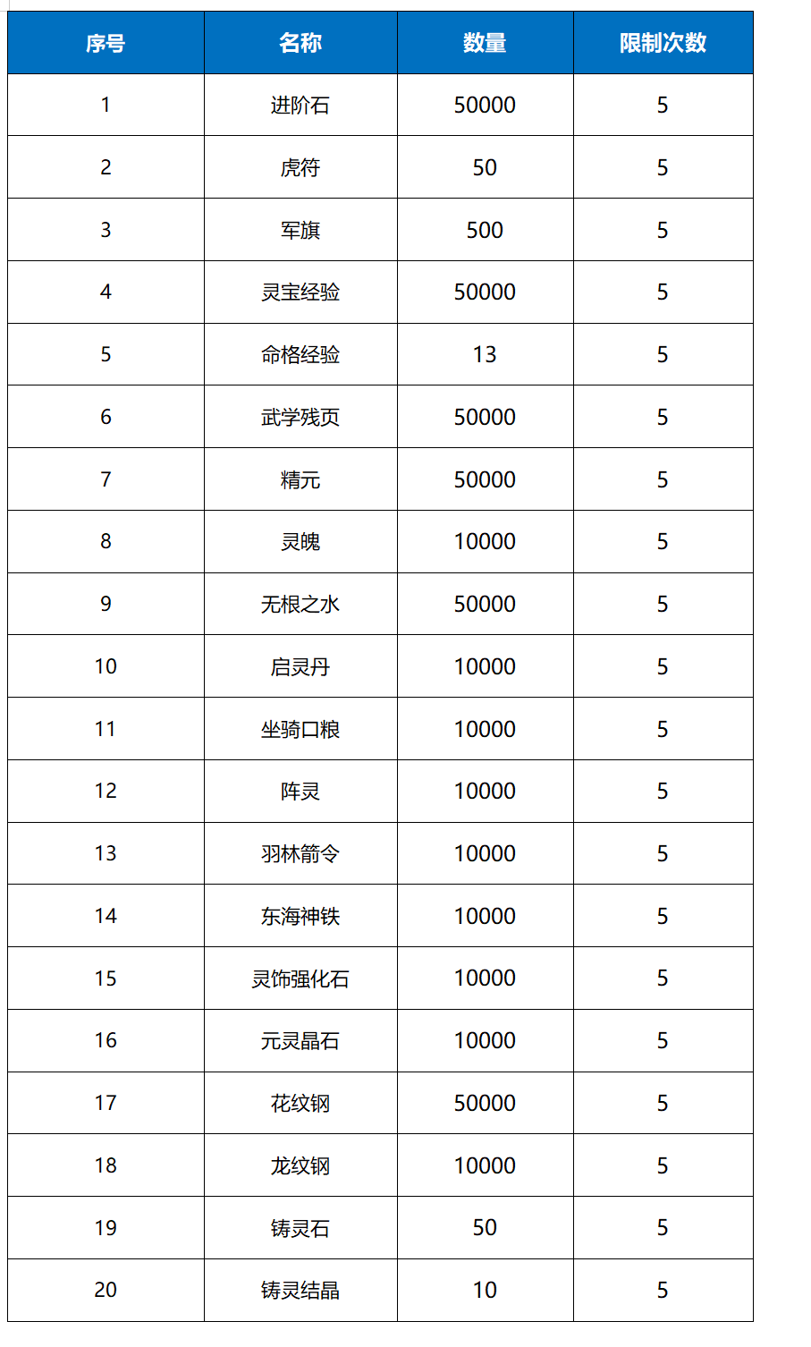 《远征将士（0.1折送名将免费版）》限时三折（线下申请）2024-09-06-2024-09-09(图1)