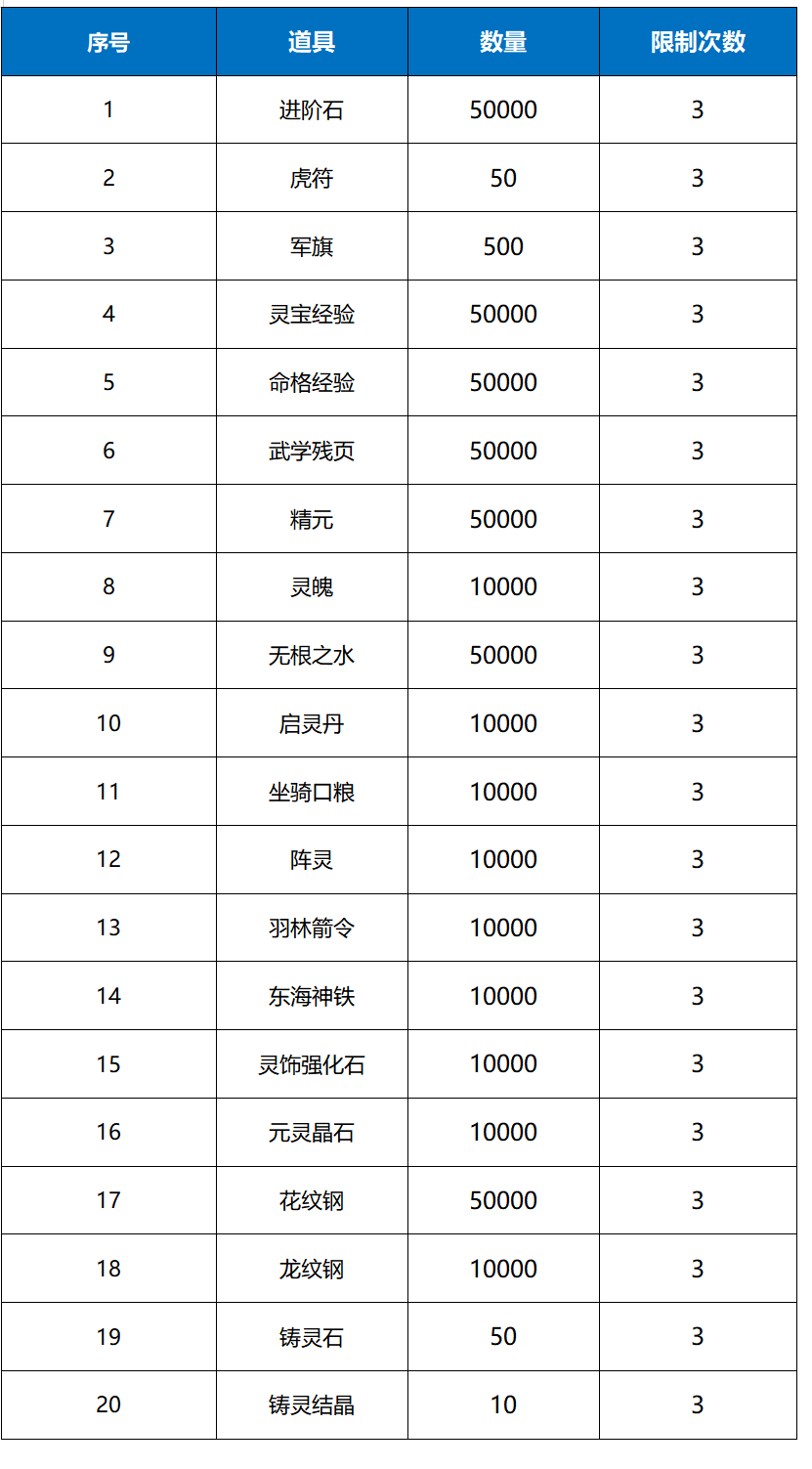 《远征将士（0.1折三国送名将）》周末单日大额（线下申请）2024-09-13-2024-09-15(图1)