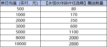 《蚁族崛起（0.1折）》任选箱猛猛送（自动发放）2024-09-24-2024-09-26(图1)