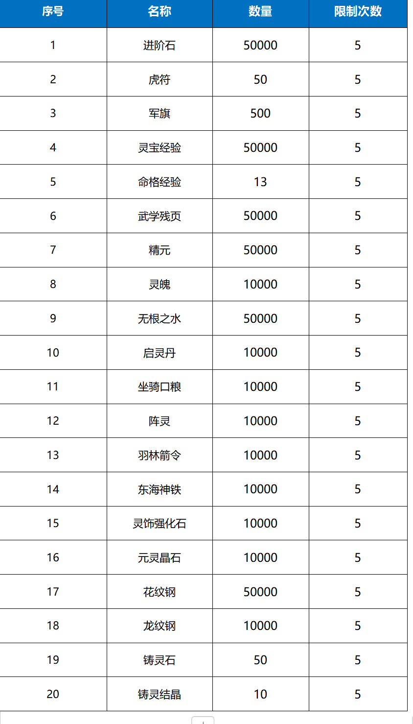 《远征将士（0.1折送名将免费版）》周末单日大额（线下申请）2024-09-27-2024-09-30(图1)