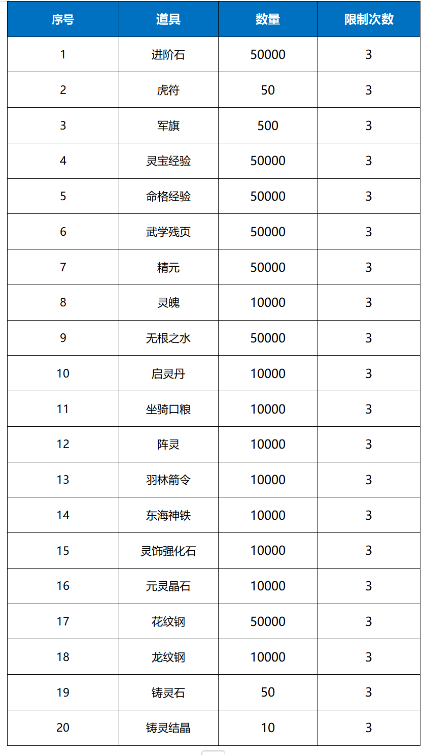 《远征将士（0.1折三国送名将）》周末单日大额（线下申请）2024-09-27-2024-09-30(图1)