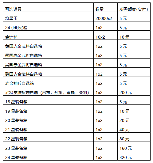 《一点三国（0.1折日送五千免费版）》国庆限时单日（线下申请）2024-10-01-2024-10-07(图1)