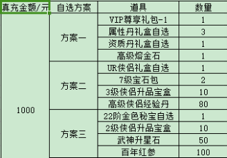 《战国之道（高倍返利0.1）》单日大额福利（线下申请）(图1)