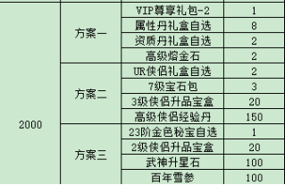 《战国之道（高倍返利0.1）》单日大额福利（线下申请）(图2)