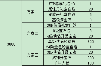 《战国之道（高倍返利0.1）》单日大额福利（线下申请）(图3)