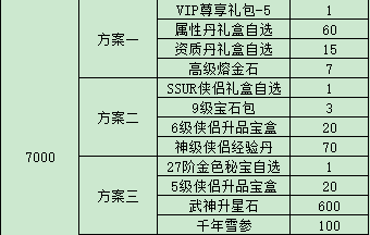 《战国之道（高倍返利0.1）》单日大额福利（线下申请）(图5)