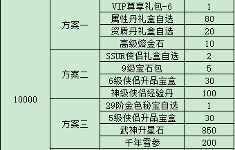 《战国之道（高倍返利0.1）》单日大额福利（线下申请）(图6)