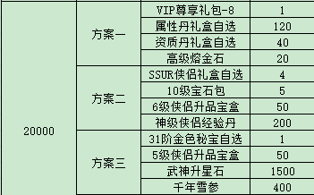 《战国之道（高倍返利0.1）》单日大额福利（线下申请）(图8)